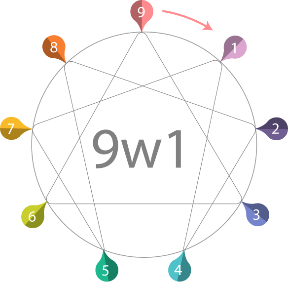 Picture of the enneagram 9 wing 1